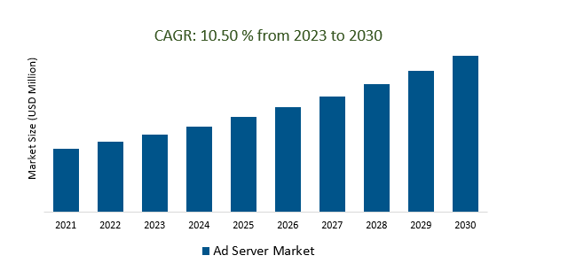 Ad Server Market